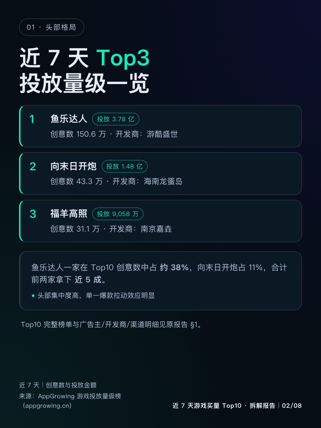 Top3